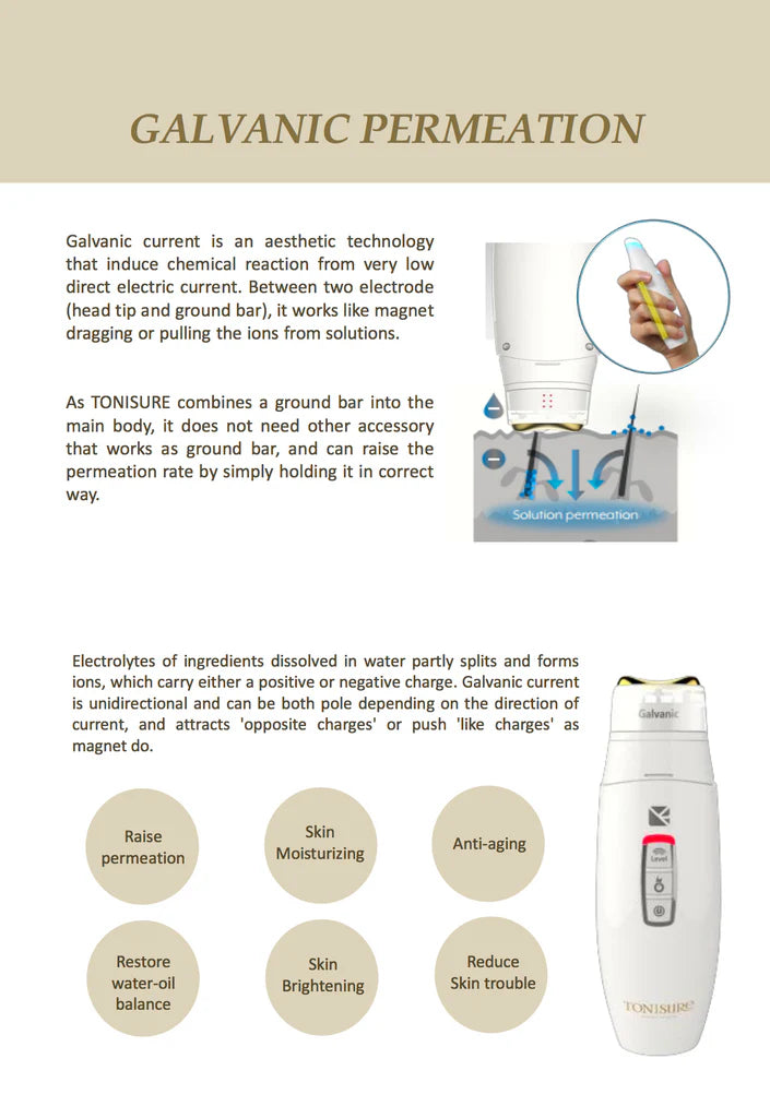 Explanation of galvanic permeation technology with a device and text on a beige background